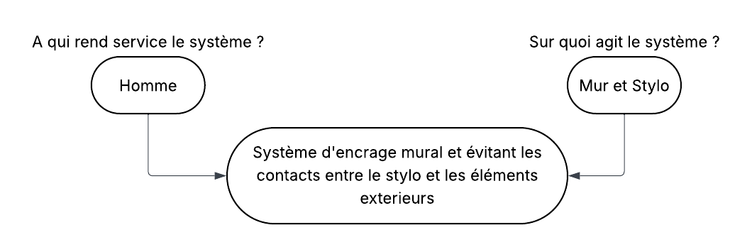 Bouch'ton - Bête à corne