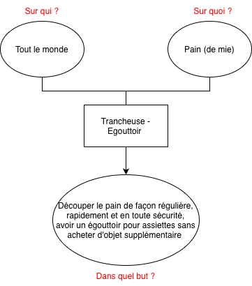 Bête à cornes DualCut